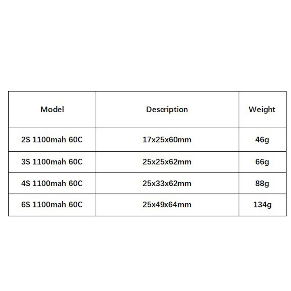 GNB 1100mAh 2S 3S 4S 6S 60C/12 - Drone Racing Battery 评论和价格