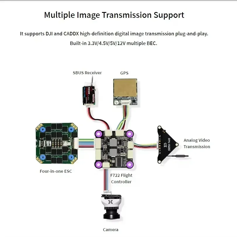 Radiolink F722 Racing Flight C - Drone Racing Flight Controller 评论和价格